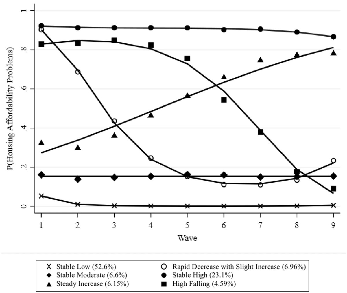 Social Psychiatry and Psychiatric Epidemiology (@sppejournal) on Twitter photo Trajectories of housing affordability and mental health problems
🔓link.springer.com/article/10.100…
📝<a href="/UCLPsychiatry/">UCL Psychiatry</a> <a href="/UCL_PCPH/">UCL Primary Care & Population Health</a>
A population-based cohort study <a href="/usociety/">Understanding Society</a> Trajectories of housing affordability and mental health problems
🔓link.springer.com/article/10.100…
📝<a href="/UCLPsychiatry/">UCL Psychiatry</a> <a href="/UCL_PCPH/">UCL Primary Care & Population Health</a>
A population-based cohort study <a href="/usociety/">Understanding Society</a>