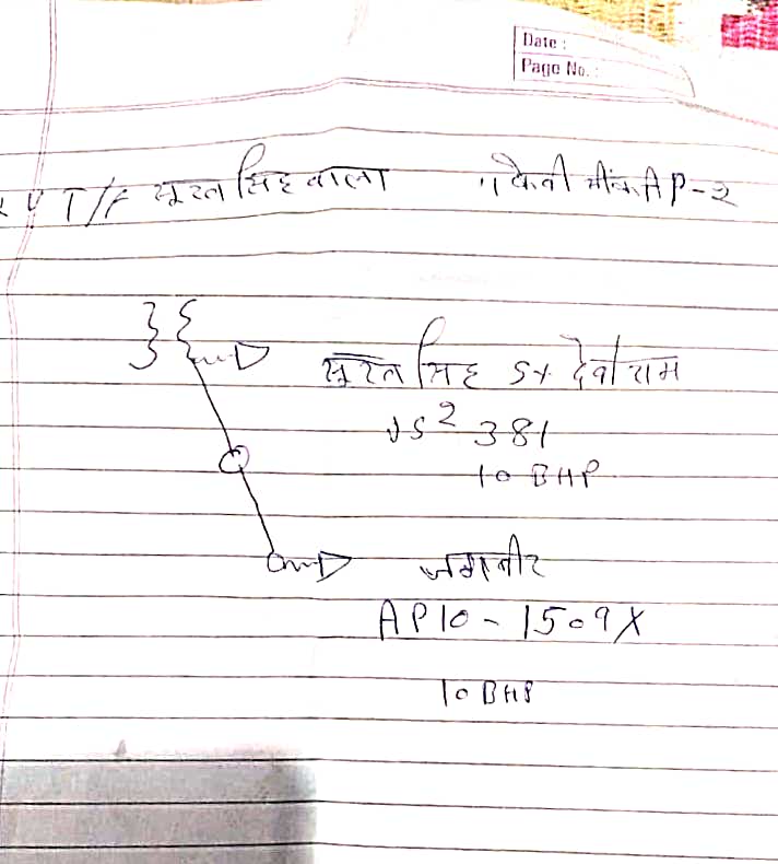 Raman Satya Sharma tweet media