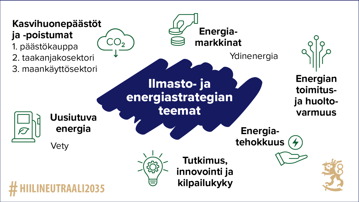 Kansalliseen ilmasto- ja energiastrategiaan sisältyvät kaikki EU:n energiaunionin viiden ulottuvuuden tarkastelut: vähähiilisyys, ml. lukien uusiutuva energia, energiatehokkuus, energiamarkkinat, energiaturvallisuus sekä tutkimus, innovointi ja kilpailukyky. Erityisteemana #vety