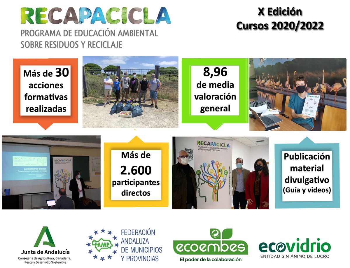 Termina una nueva edición del #RECAPACICLA para Universidades. Muchas gracias a todos los participantes y, por supuesto, a <a href="/MedioAmbAND/">Consejería de Sostenibilidad y Medio Ambiente</a> @ecoembes_com <a href="/ecovidrio/">Ecovidrio 🌍</a> <a href="/FAMPcomunica/">FAMP Comunicación</a> y a las Universidades públicas andaluzas por confiar en nosotros para coordinarlo