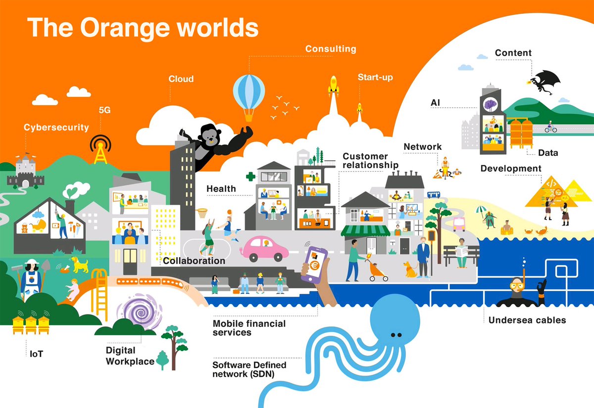 AichaJanan's tweet photo. Here is an illustration of The Orange worlds which highlights how deep and wide our #portfolio covers the #ecosystem 🎯.
We are present at all stages of the #data lifecycle and are ready to transform your #DataIntoTada 🚀.
#5G #IOT #SDWAN #Network #Cloud #consulting #digital https://t.co/21hGawEywW