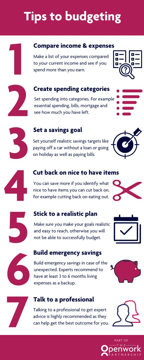 LeamFS's tweet image. Set your financial goals according to your income and your expenses
#savings #budgeting #personalfinance 
buff.ly/3NFgVUA