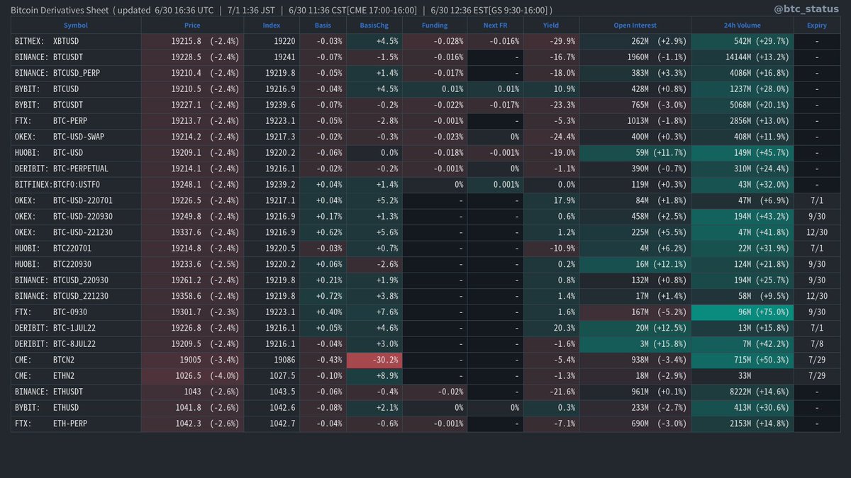BTC Status Alert 📊 tweet media