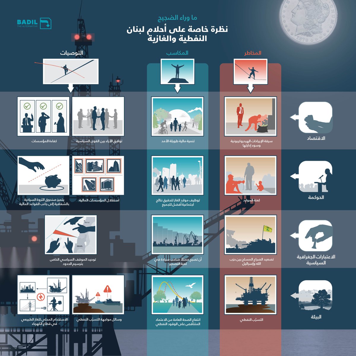 لا تركض خلف السراب: النفط والغاز لن ينقذ لبنان
تحطيم أسطورة الكنوز البحرية ولبنان الثري 

                                                             👇👇للمزيد أقرأ هنا
bit.ly/3xVsOki