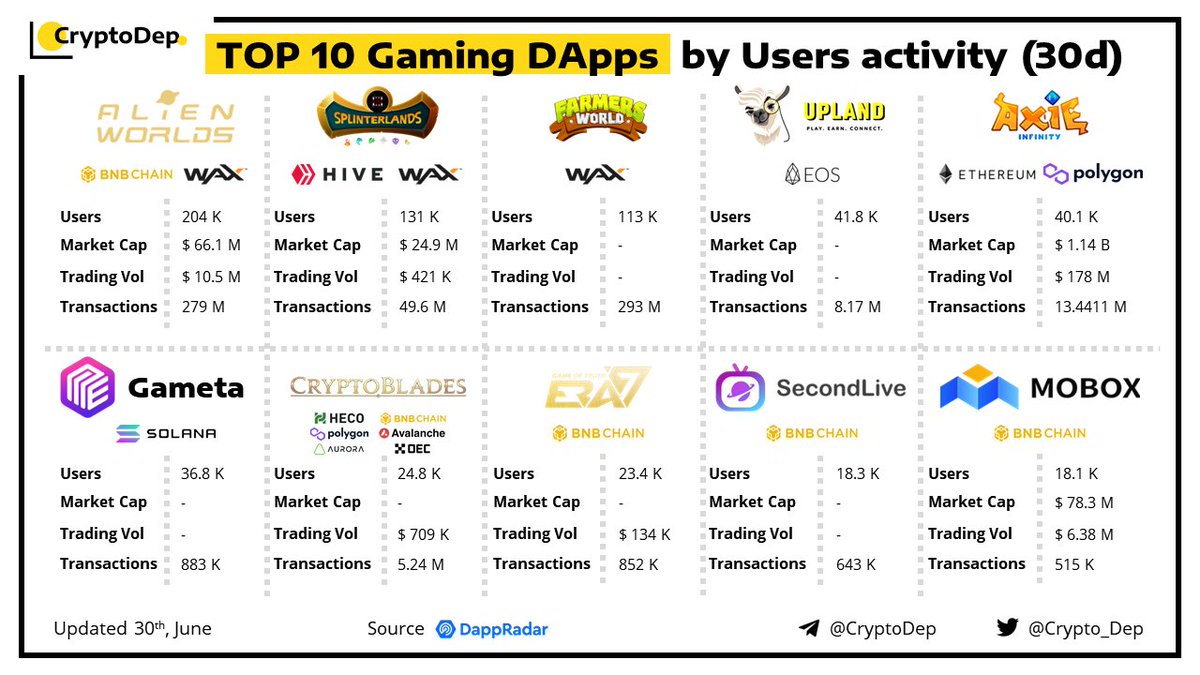 CryptoDep tweet media