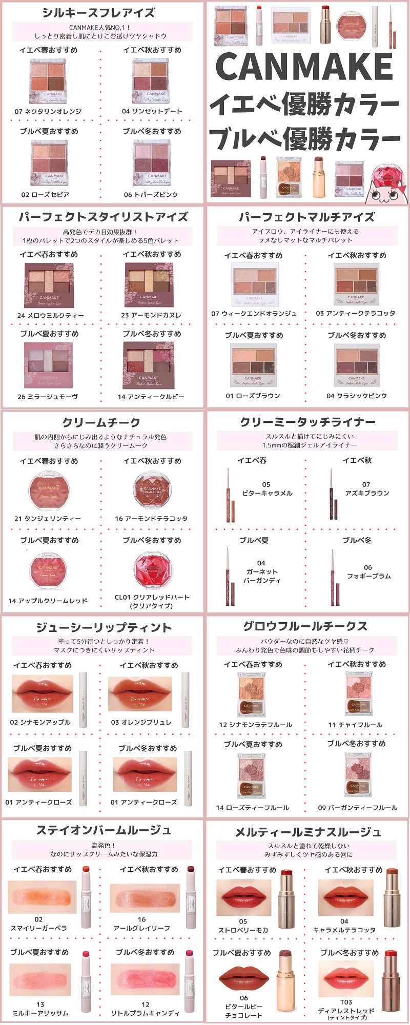 キュル美 韓国コスメ デパコスのセール情報配信中 今回はcanmakeの人気コスメ9選について それぞれ イエベ春 イエベ秋 ブルベ夏 ブルベ冬 の優勝カラーを紹介していくわ 色選びのときにぜひ参考にしてみて Canmake キャンメイク キャン