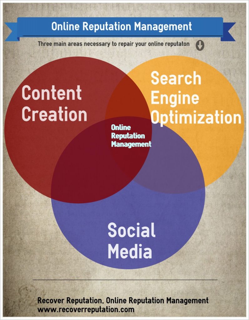 recovreputation's tweet image. The best approach to building or repairing a damaged reputation is to flood the web with targeted, effective and well-formulated content such as article writing and blogging.

recoverreputation.com
#RecoverReputation
#onlineReputationmanagement