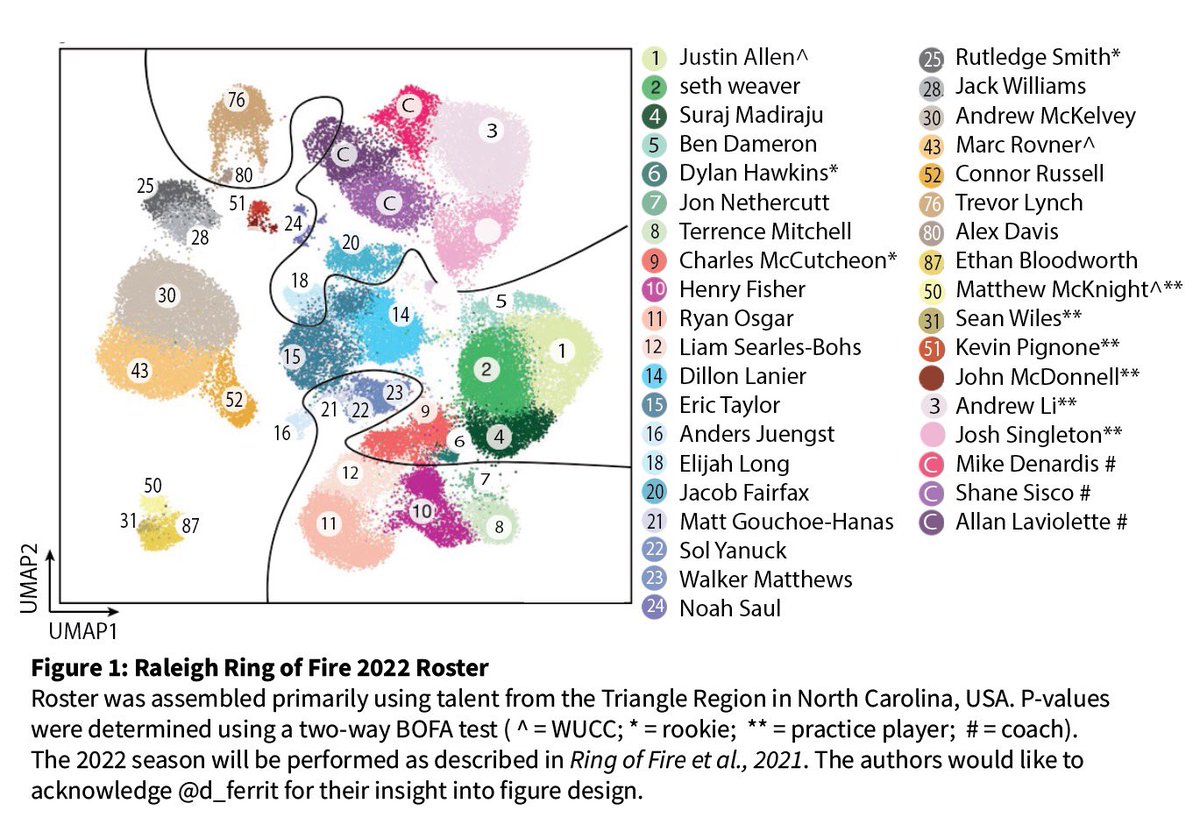 ringultimate's tweet photo. .@Nature @ScienceMagazine @CellCellPress @drfauci @GenomeBiology @genomeresearch https://t.co/a24dSbPC6b