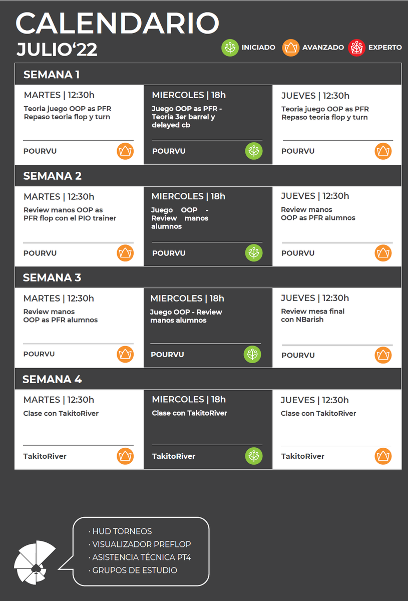 CALENDARIO JULIO

¿No tienes ni idea de como jugar fuera de posición? Te entendemos. Lo que no entendemos es que no aproveches las clases de este mes.

AVANZADO - 150€

INICIADO - 40€

Tablas preflop, tablas PSKO, HUD, foro manos y clases en directo. Todo incluido.