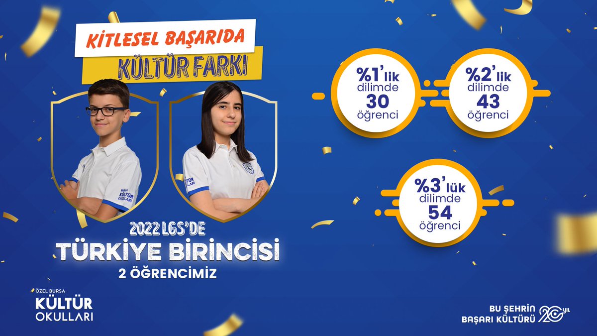 Bu Şehrin Eğitim Kültürü
Türkiye'nin Gururu... 
LGS 2022'de 2 öğrencimiz tüm sorulara doğru yanıt vererek Türkiye 1. si oldu. 20 yıldır kitlesel başarıyı önemsiyor ve öğrencilerimizin başarılarıyla gurur duyuyoruz. #lgs2022
