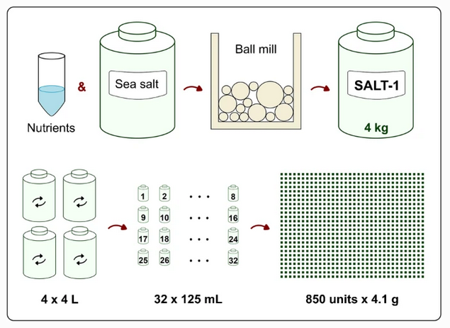 Anal Bioanal Chem (@analbioanalchem) on Twitter photo From sea #salt to #seawater - a novel approach for the production of #water #CRMs
by Enea Pagliano <a href="/zoltan_m_/">Zoltan Mester</a> et al <a href="/NRC_CNRC/">NRC Canada</a> #phosphate #certified #reference #materials
#OpenAccess
link.springer.com/article/10.100… From sea #salt to #seawater - a novel approach for the production of #water #CRMs
by Enea Pagliano <a href="/zoltan_m_/">Zoltan Mester</a> et al <a href="/NRC_CNRC/">NRC Canada</a> #phosphate #certified #reference #materials
#OpenAccess
link.springer.com/article/10.100…