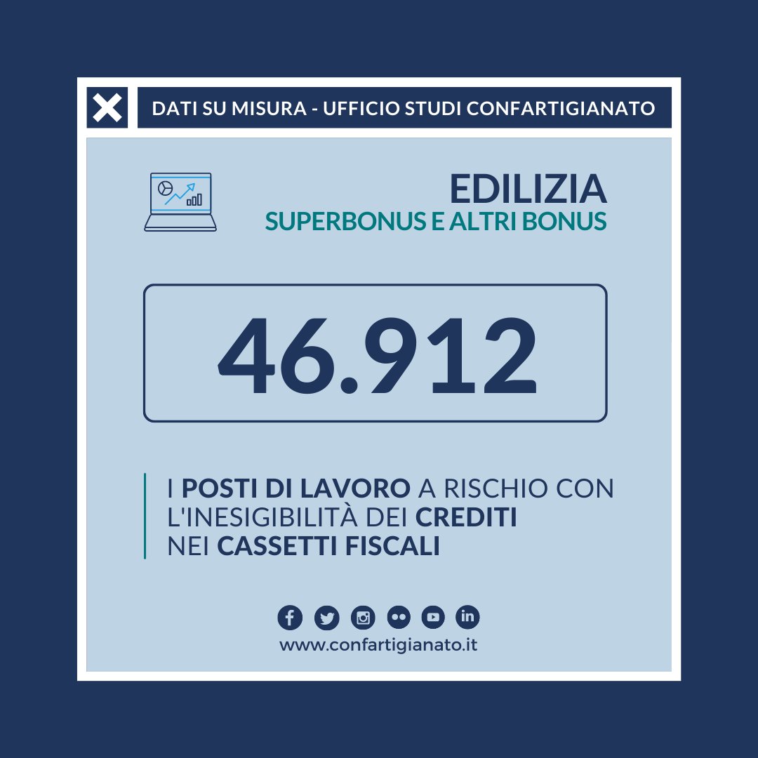 confartigianato tweet picture
