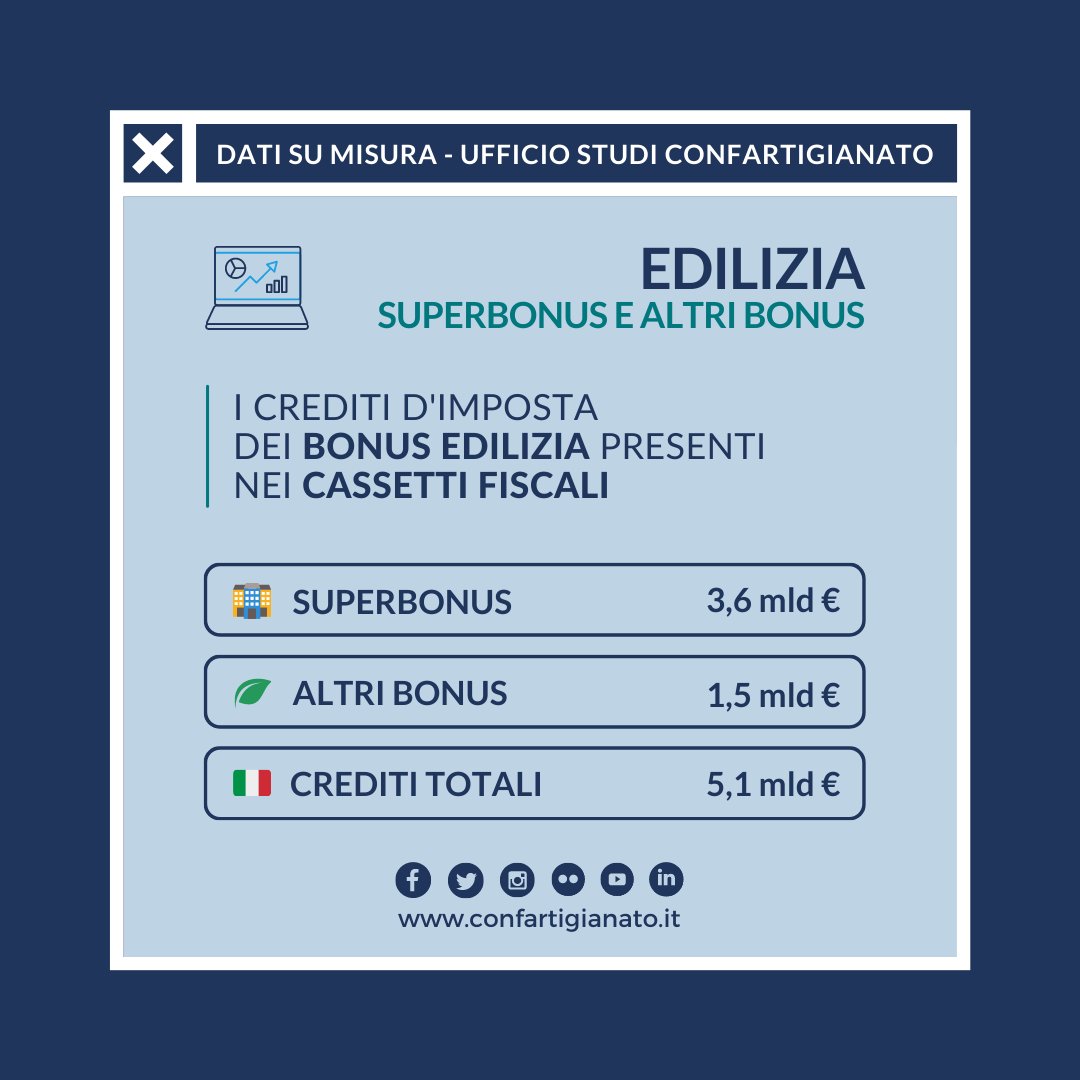 confartigianato tweet picture