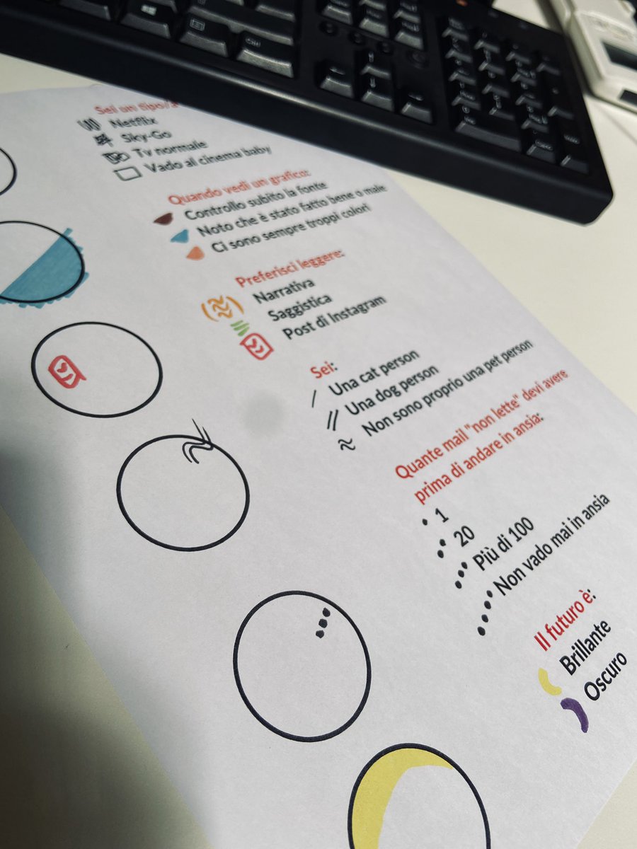 caritaslodi's tweet photo. Un po’ di #teambuilding con i #dataportraits. Anche se ci conosce già fra colleghi, non si sa mai, potrebbero saltar fuori cose interessanti 💡
#30giugno https://t.co/jp7br7UwIp