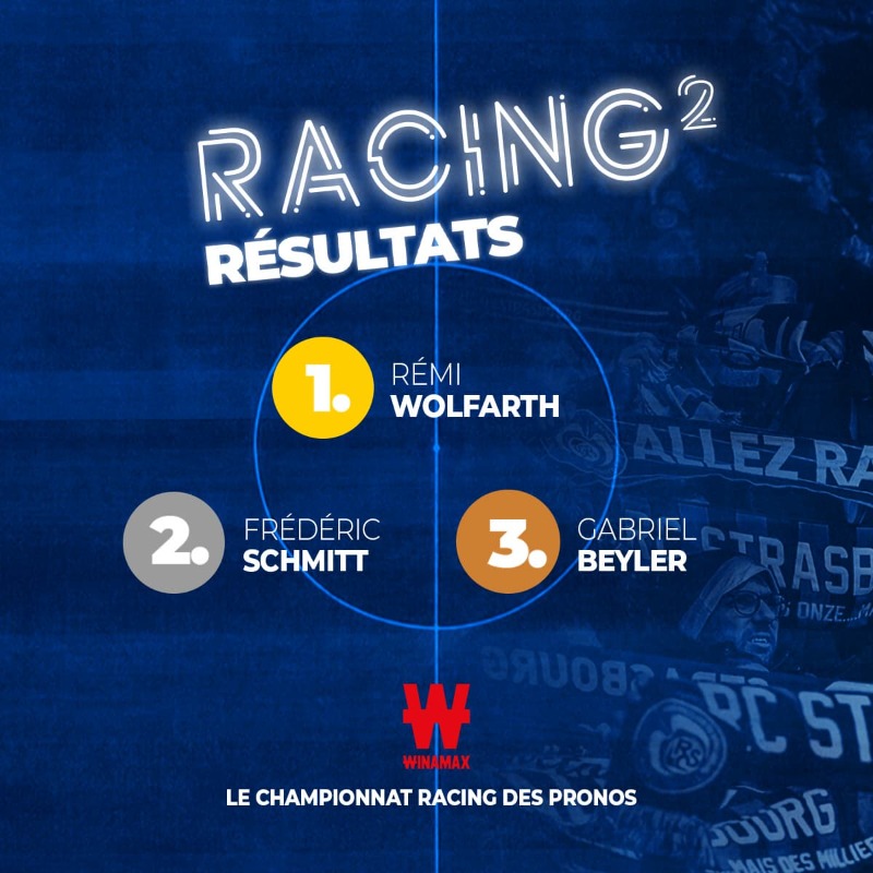 RCSA's tweet photo. 🏆 #Racing2 I C'est l'heure de découvrir le classement de cette saison 21-22 sur Racing², votre championnat Racing des pronos avec @WinamaxSport !
🥇 Félicitations à Rémi Wolfarth qui remporte cette 3e édition 👏