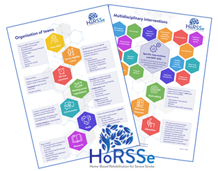 ARC_EM's tweet photo. INFOGRAPHIC: Key components of home-based #rehabilitation for severely disabled #stroke survivors
🆕Lay version is available here:
https://t.co/Qm6DcNVfOF
Find out more about organisation of teams and multidisciplinary interventions.
#SevereDisability #Stroke #RehabMatters https://t.co/3by7WLoX3Z