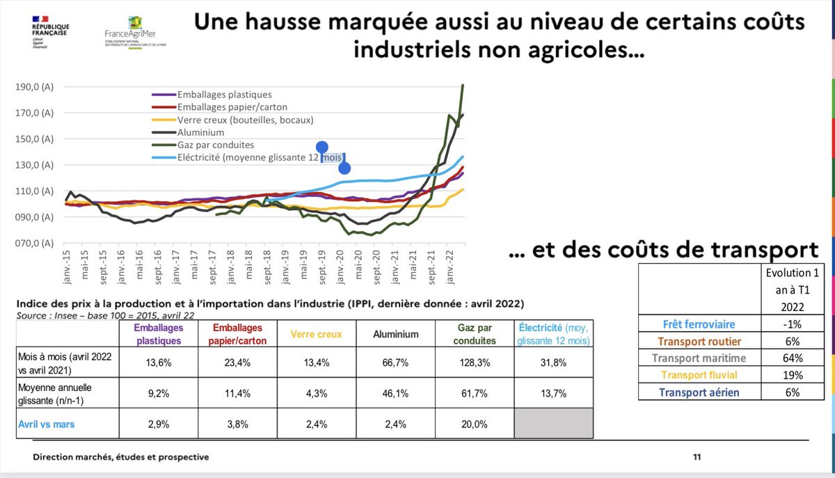 Christiane Lambert tweet media