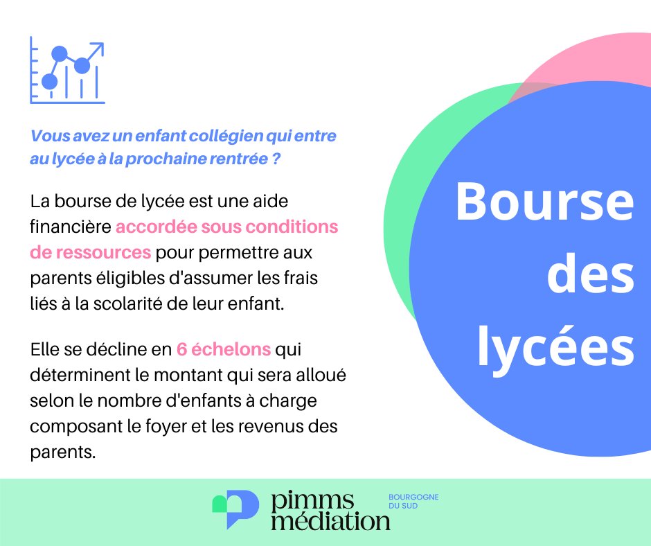 PimmsAmplepuis's tweet image. 📋La première campagne de demande de bourse des lycées est ouverte jusqu'au 6 juillet.
 
À la suite de la première demande, elle sera versée automatiquement durant les années de lycée suivantes. 
 
📞Besoin d’aide pour en faire la demande ? Adressez-vous à votre #Pimms.

#Bourses