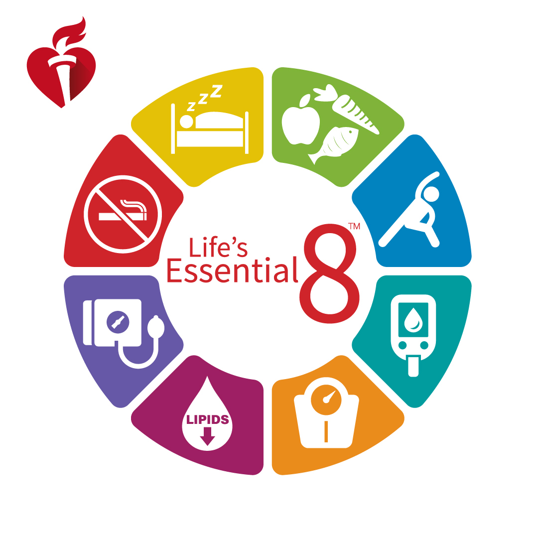 NEW: Sleep is an essential element of cardiovascular #healthscore. The checklist for health heart/brain health now has 8 elements: #SLEEP, diet, nicotine exposure, exercise, weight, blood pressure, blood sugar and cholesterol. spr.ly/6019zl6oH