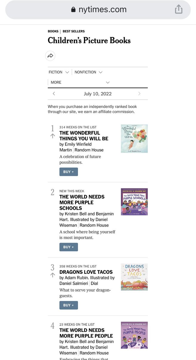 Two Purple books on the best seller list this morning! Grateful to be part of this purple world with <a href="/BenjaminHartBOF/">Benjamin Hart</a> and <a href="/KristenBell/">OG Mickey</a> 😊💜