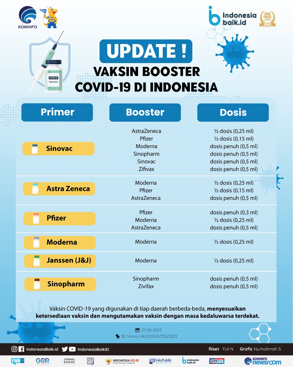 Vaksin Generasi Baru: Menjelajahi Inovasi dalam Perlindungan Kesehatan Vaksin Generasi Baru: Menjelajahi Inovasi dalam Perlindungan Kesehatan