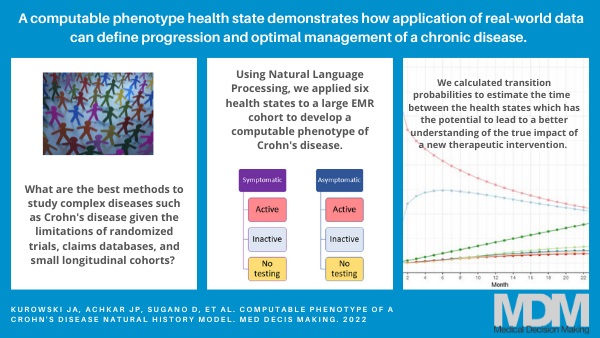 Medical Decision Making (@meddecmak) on Twitter photo Computable phenotype of disease health states transition probabilities b/w health states estimates real-world impact!
<a href="/JKurowskiMD/">Jacob Kurowski</a> <a href="/JPAchkarMD/">Jean-Paul Achkar</a> <a href="/CCLRI/">Cleveland Clinic Lerner Research Institute</a>
bit.ly/3HLDUf2 Computable phenotype of disease health states transition probabilities b/w health states estimates real-world impact!
<a href="/JKurowskiMD/">Jacob Kurowski</a> <a href="/JPAchkarMD/">Jean-Paul Achkar</a> <a href="/CCLRI/">Cleveland Clinic Lerner Research Institute</a>
bit.ly/3HLDUf2