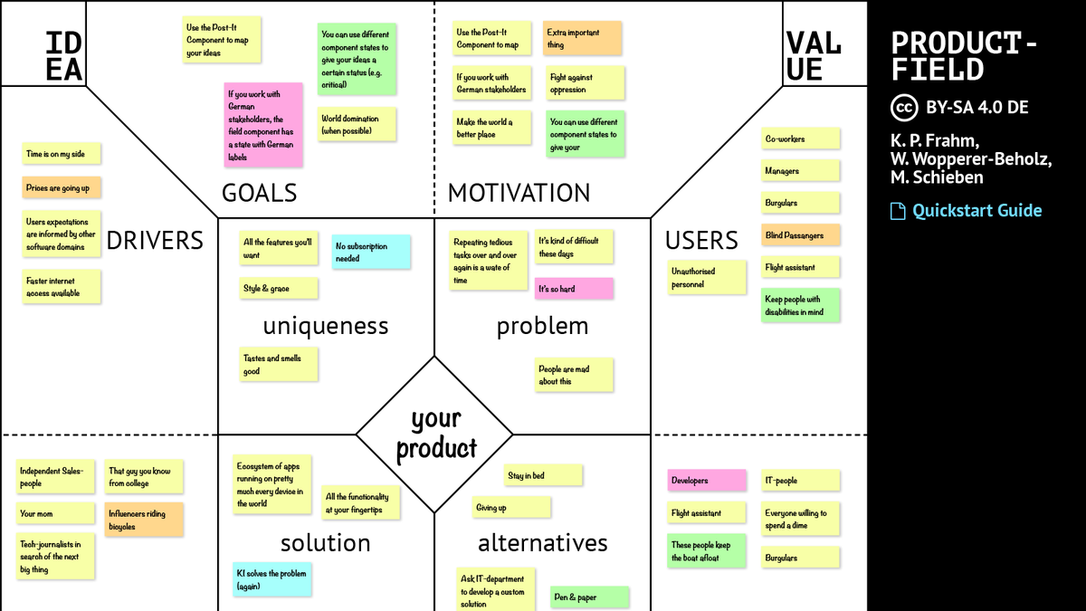 emjot's tweet photo. The @productfield is a great method to develop a shared vision of your future product. To conduct productfield workshops remotely and refine the results throughout the development lifecycle we've built a @AdobeXD template. Get it here: https://t.co/jwEt0bjjWL #productmanagement https://t.co/39EHDxwRJd