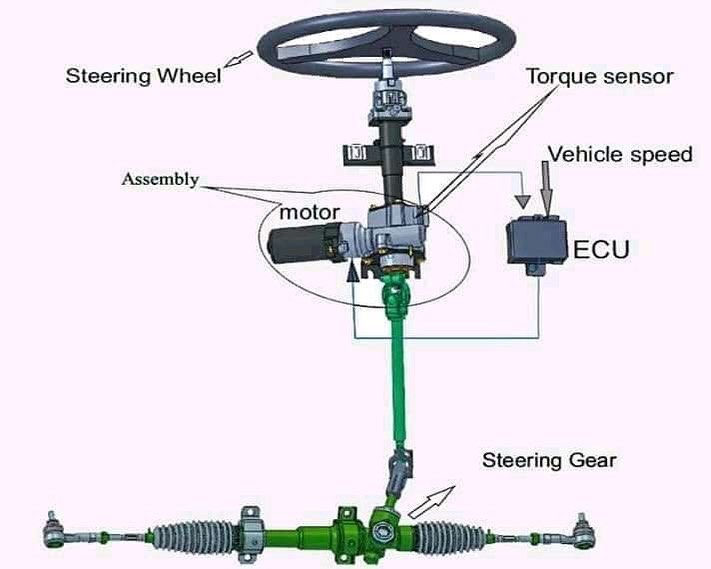 MobileFuundi's tweet image. Macmiil ka faa’iidayso casharadda ay @MobileFuundi kuu soo bandhigi doonto ee ku saabsan sida gaawidhadda qaybahooda kala duwan &amp;amp; samayskoodu u shaqeeyaan. Fadlan soo wac/garaac 📞 2009 si aad wax badan oo kale u ogaato. Fadlan ku taxnow social media-hayaga oo dhan. #Hargeisa