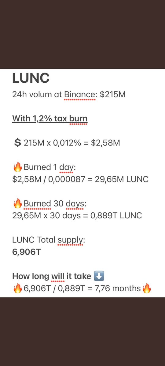 hakus75's tweet image. so much good news lately for $lunc this is just the start let's see who will be the next one to implement. the tax burn 1.2% maybe slowly but surely 🚀@binance or @kucoincom 
@cz_binance #lunc