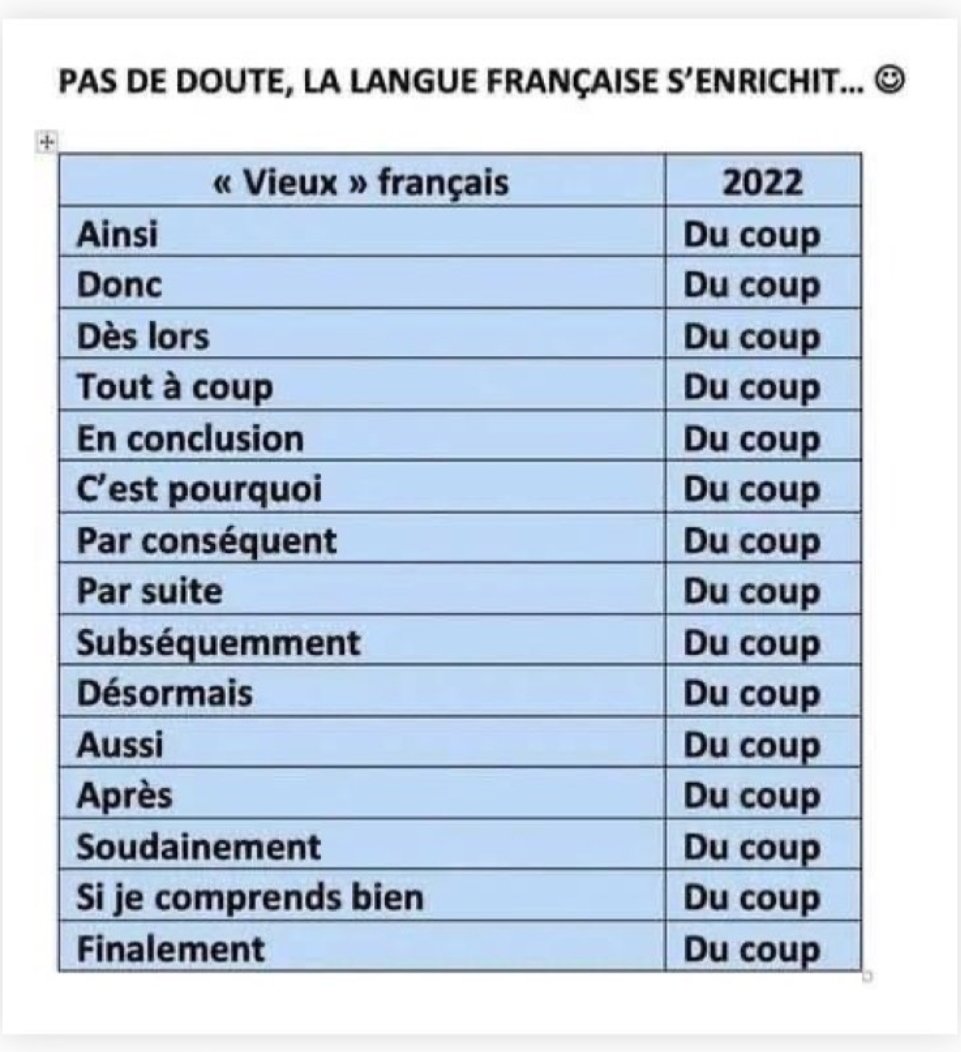 Lisbeth_B_'s tweet photo. Du coup, pas de doute la langue française s'enrichit ... 😜 https://t.co/raA519Bt0d