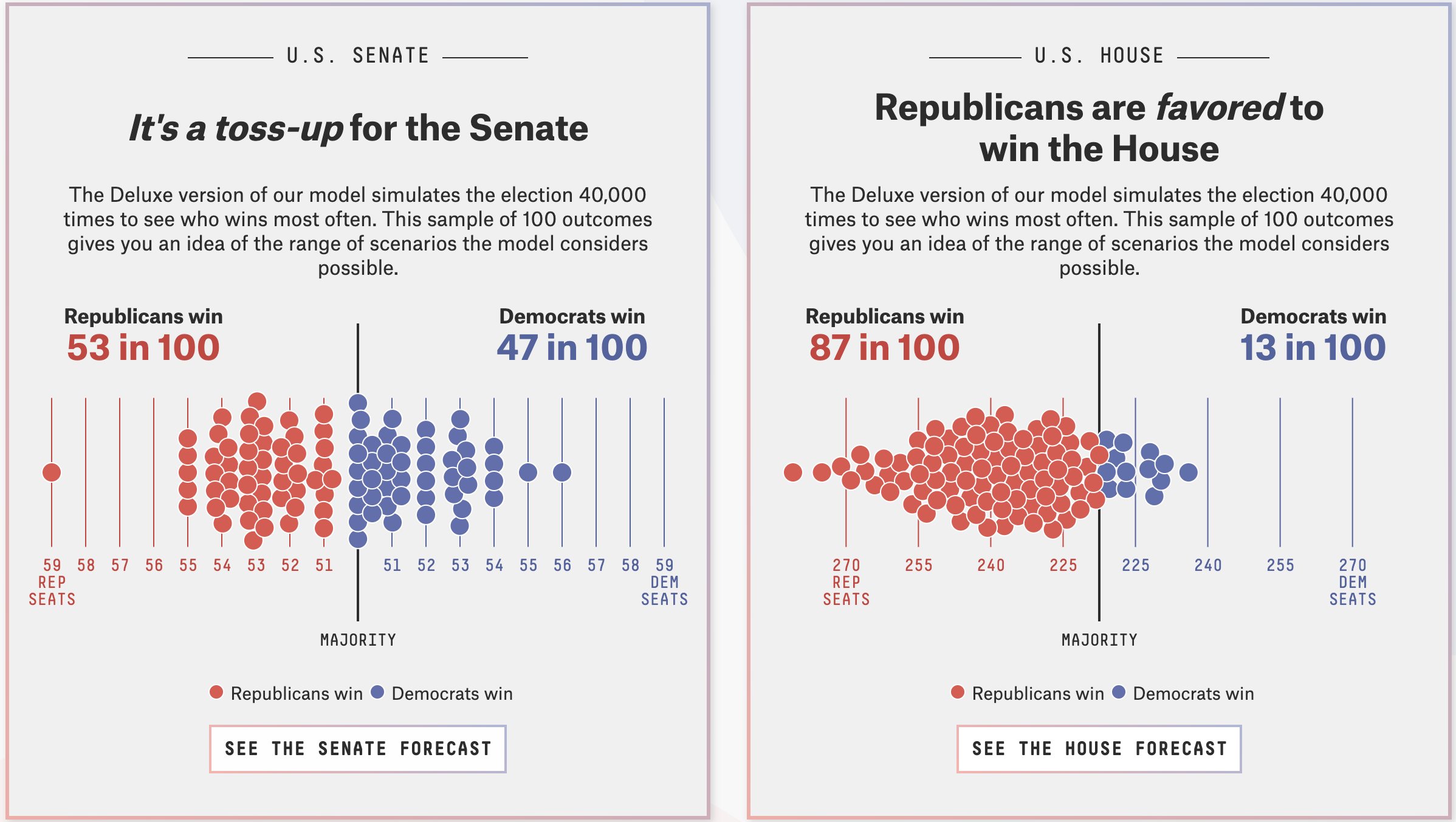 Nate Silver is out with his 2022 midterm election projections