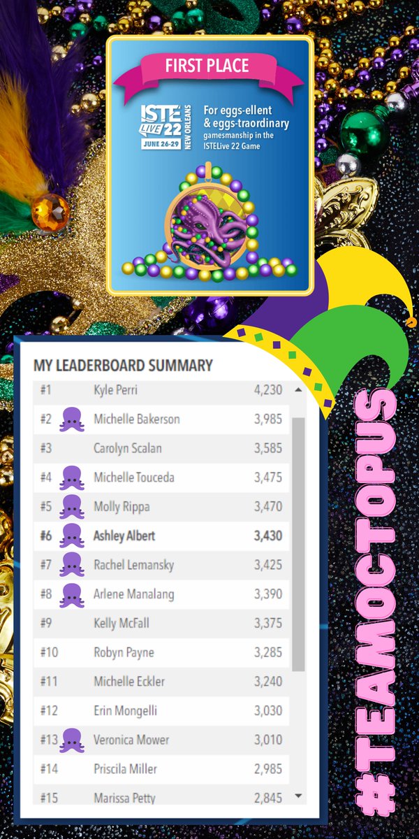 AElliottAlbert's tweet image. The #ISTELiveContest was so much fun on #TeamOctopus!🐙 I&apos;m so happy to have made so many great connections and look forward to #ISTELive next year! The leaderboard was full of Octopi! 💜🐙 @gameonteaching @mtouceda @RippaMolly @LemanskyRachel @laksanglikha @VeronicaMower