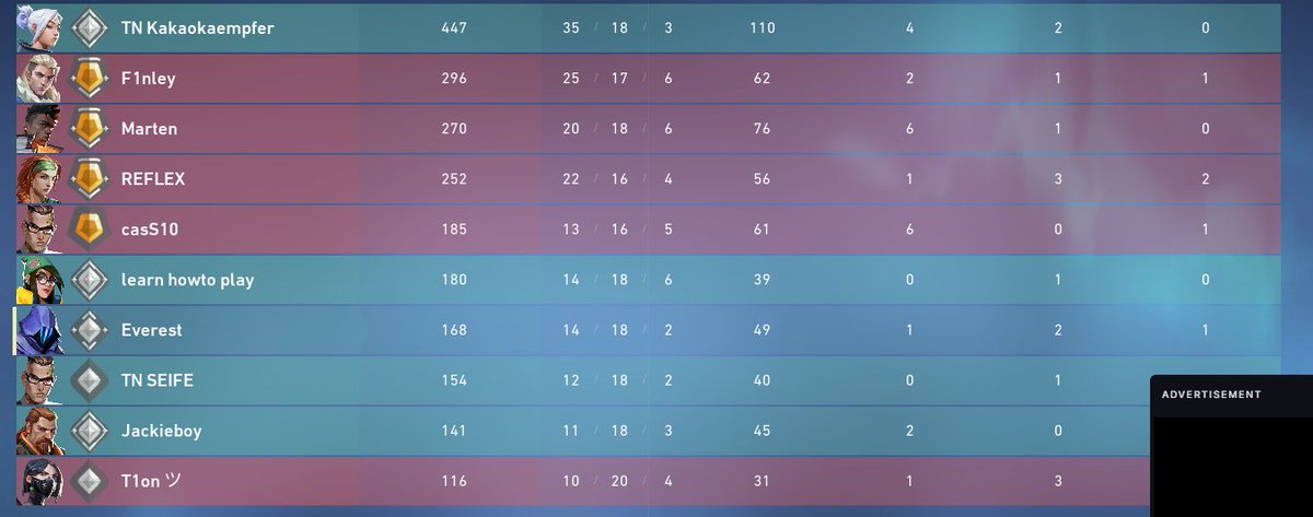 Riot pls fix the matchmaking system. The sova was hitting headshots like immortal btw.