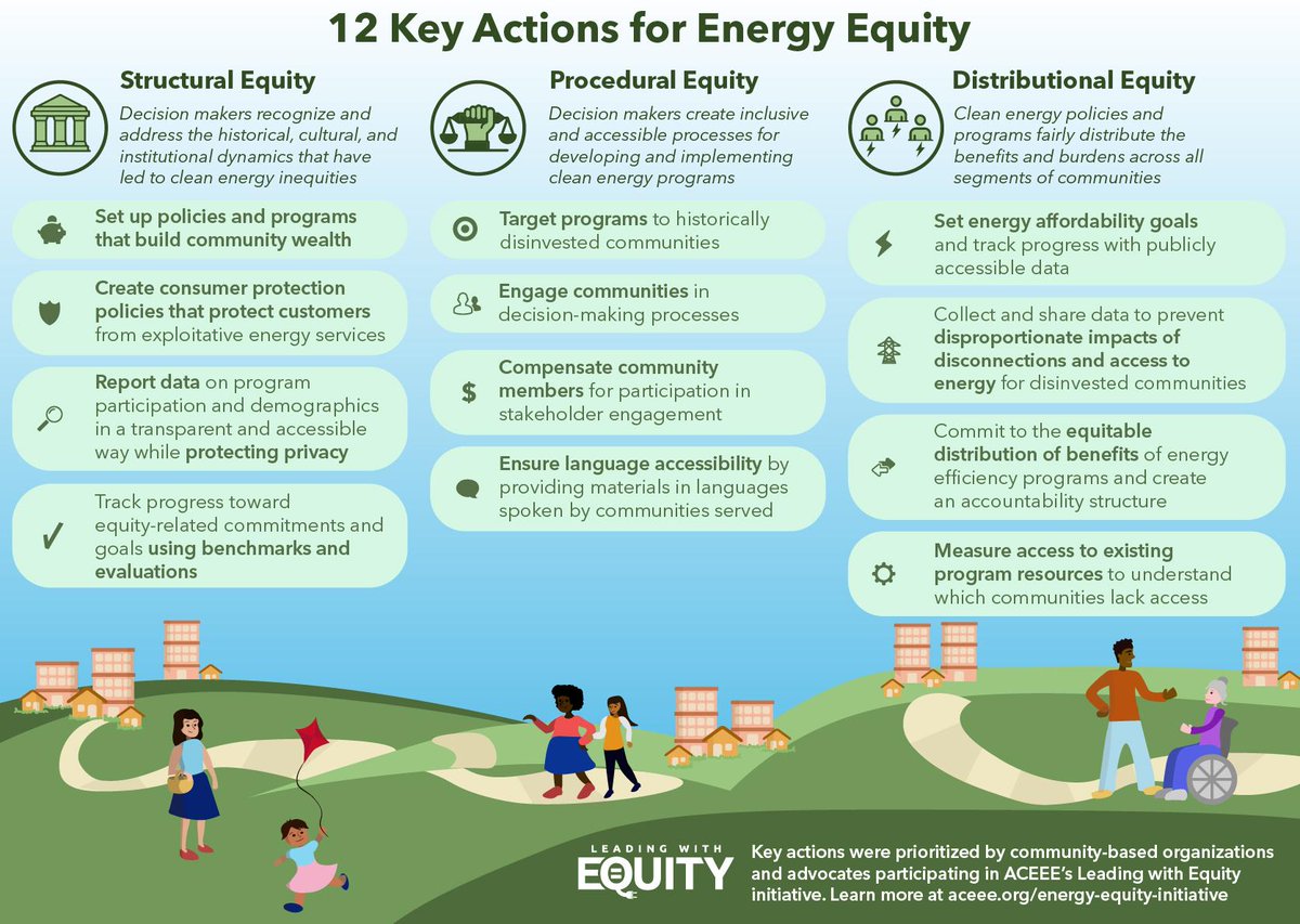 ICASTusa's tweet photo. Community Engagement, Accountability Key for Equitable Energy Policy.  https://t.co/9qyXCHgZ4v #EnergyEquity #energypolicy https://t.co/KwBeRHeyOG