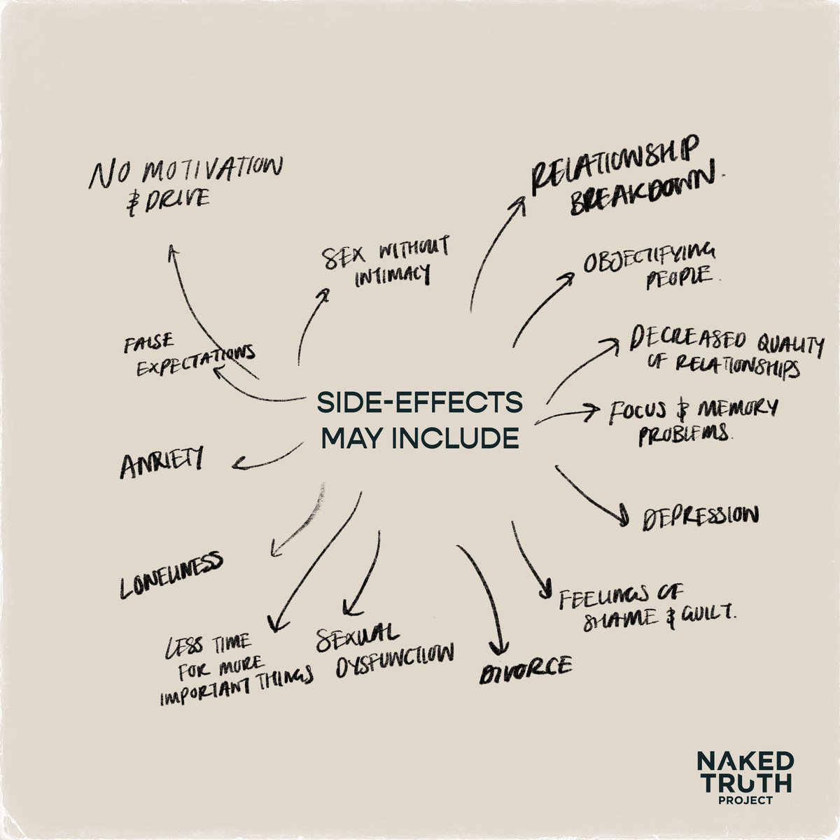 nakedtruthteam's tweet image. Pornography use can have many side effects. But freedom is possible- we're here to help. thenakedtruthproject.com