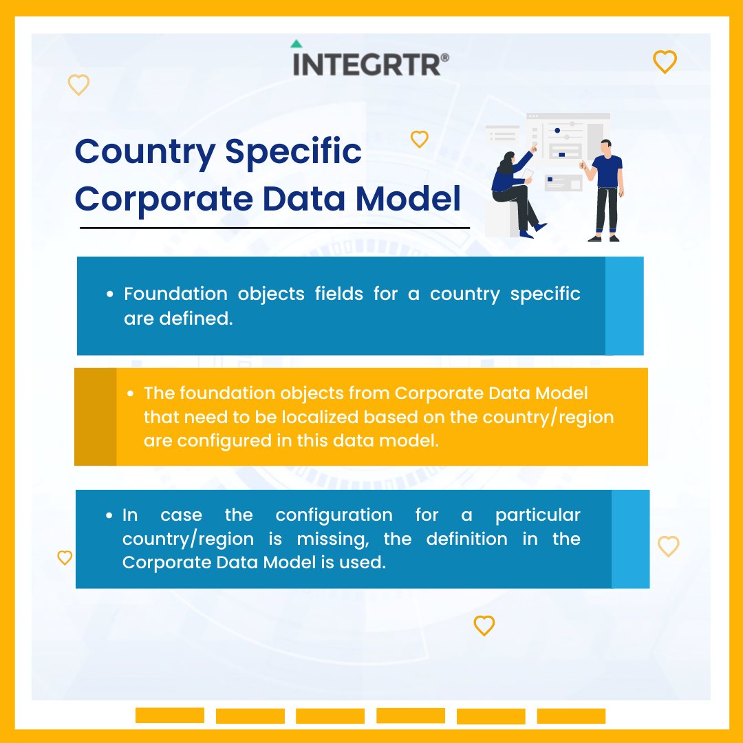 integrtr's tweet image. Country Specific corporate data model in @successfactors (7/7)

#miniLearning #INTEGRTRAcademy