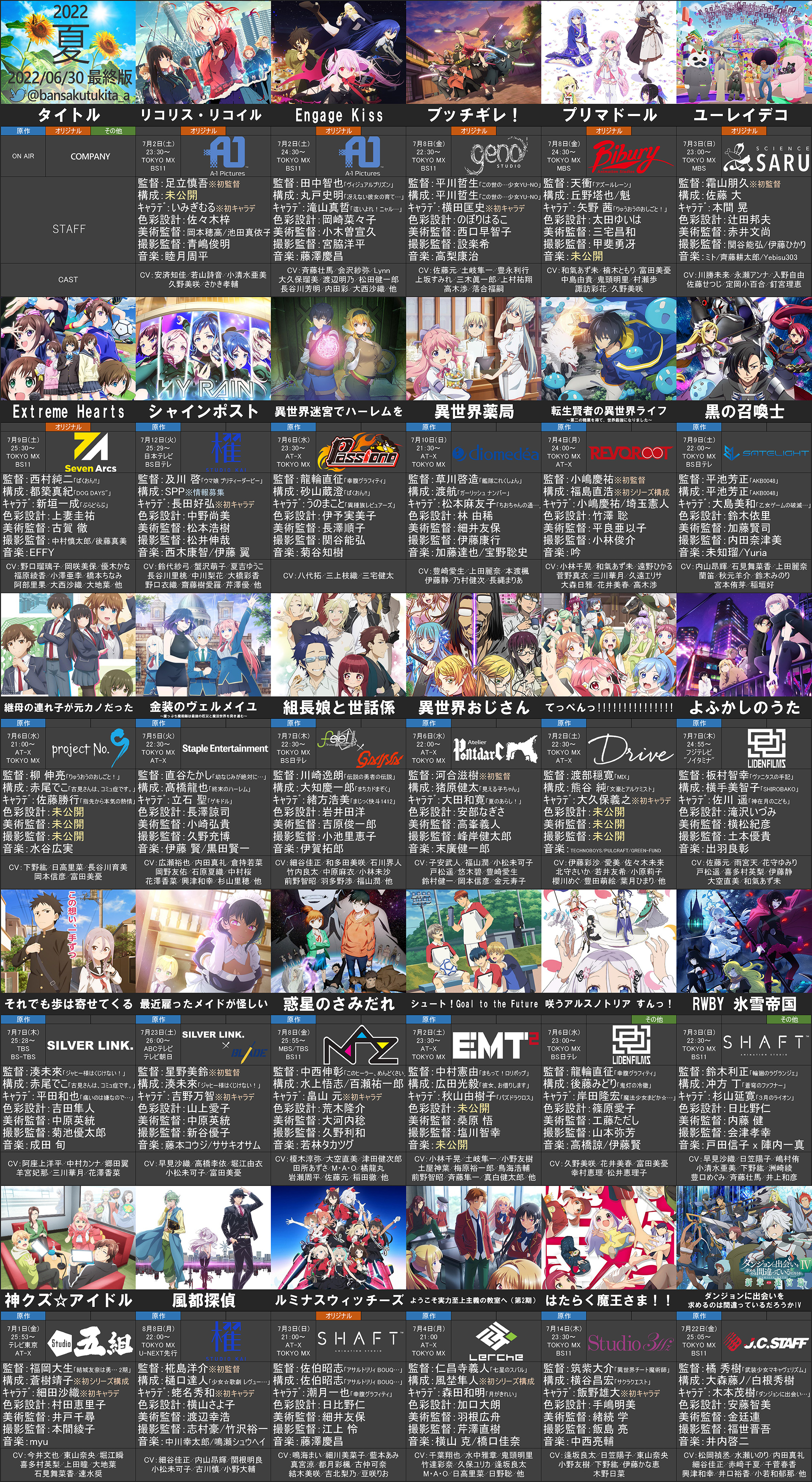万策尽きた アニメ一覧 Bansakutukita A Twitter