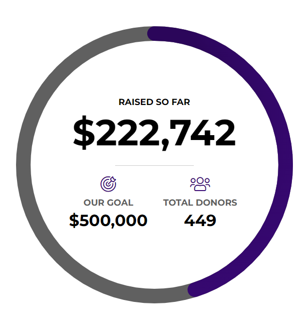 AlcornStateU's tweet image. Have you donated yet? Help us reach our goal of $500,000! Text GivingDay2022 to 41444 or go to bit.ly/ASUGivingDay20… to donate. #ASUGivingDay