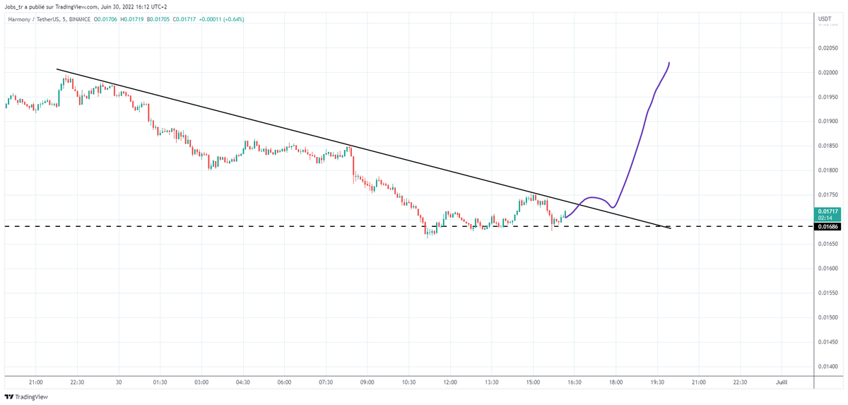 CryptoJobs3's tweet photo. $ONE

LETS Gooo https://t.co/NpJRnuyFYn