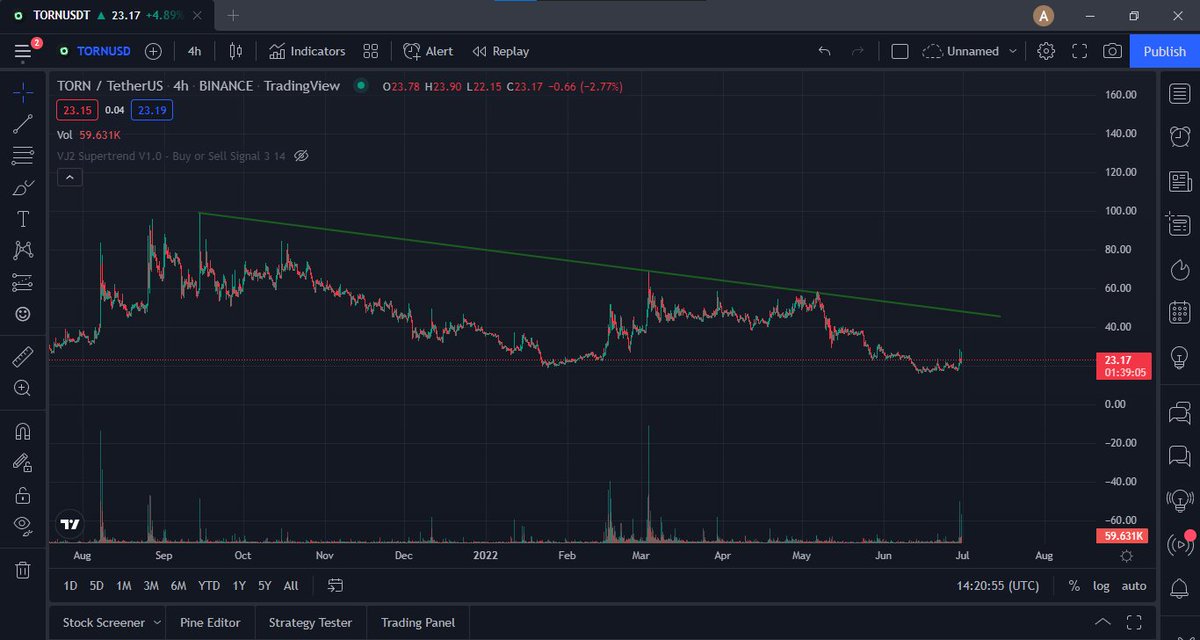 #TORN #BTC  $TORN olası bir pump durumunda hedef $45  🚀🚀🚀