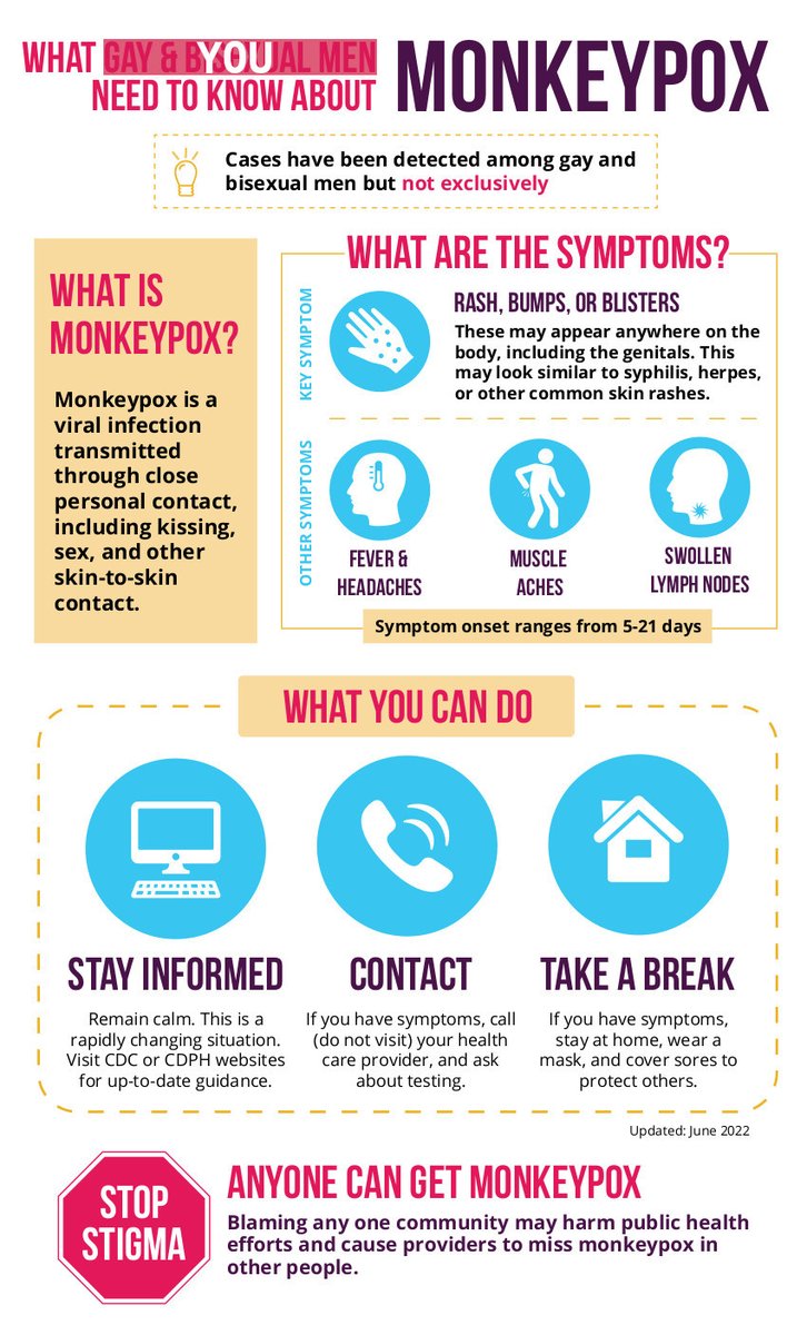 The first case of Monkeypox in North Carolina has been confirmed locally. Early media coverage fueled the misconception that queer people were more susceptible to infection, but outbreaks among gay & bi men were likely a coincidence linked to crowded public events. #AvlHealth 1/2