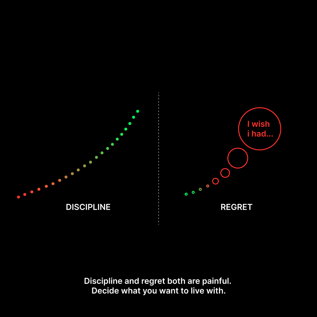 ConquerMindsetMoney | Self Mastery tweet media