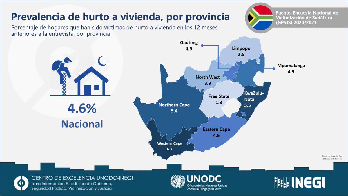 CdE_UNODC's tweet photo. 📉Según la #GPSJS 2020/2021 de las 9 provincias de 🇿🇦, Western Cape tiene el mayor porcentaje (6.7%) de hogares víctimas de hurtos a vivienda y Free State (1.3%) el menor. 📍🏚️🥷🏽🔺
🌐 Consulta el Atlas de #Victimización: https://t.co/IYZhca1DQQ
#data4action #data4sdgs https://t.co/4Opm7NZT0V