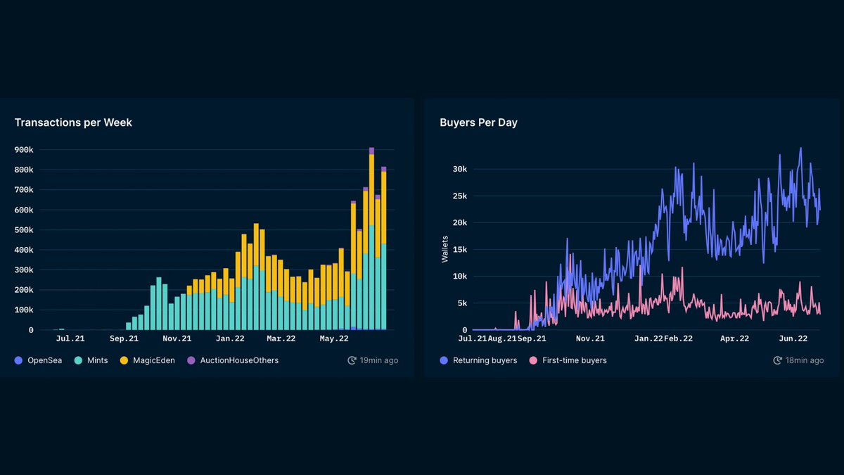 Nansen Intern 🧭 tweet media