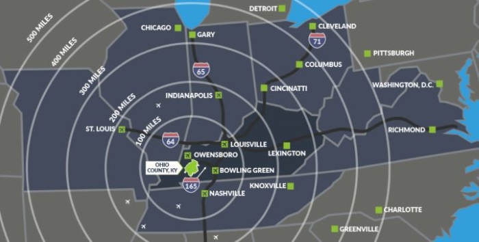 Ohio County offers a logistical advantage for various supply chains based on our location &amp; availability, being less than a day’s drive away from 16 major metropolitan markets. 
ohiocountyky.com/news-&-events/… #OhioCountyKY #WorldBluegrassCapital