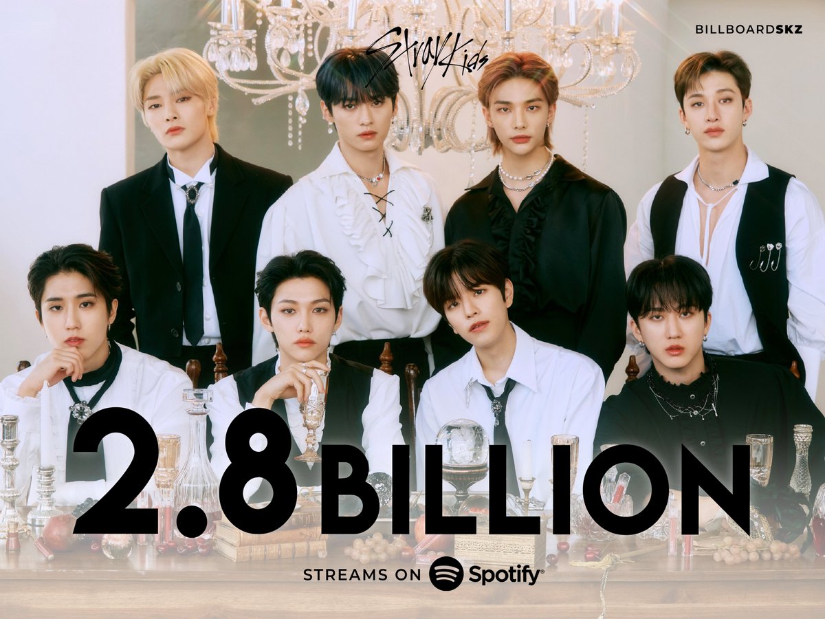 billboardskz's tweet image. #StrayKids has now surpassed 2,800,000,000 (2.8 BILLION) streams on Spotify!

They are the 2nd male K-pop act and the first AND only 4th generation artist to do so!

@Stray_Kids #SKZ_CIRCUS #MANIAC_SKZ [06.29.22]