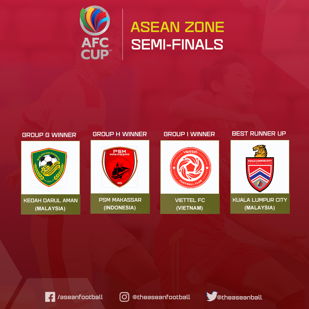 ASEAN FOOTBALL on X: 'AFC CUP 2022