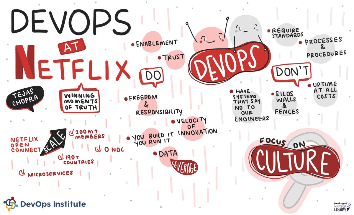 DevOps Institute (@devopsinst) on Twitter photo Did you miss this #SKILupDay session from Tejas Chopra (<a href="/chopra_tejas/">Tejas Chopra</a>) of <a href="/netflix/">Netflix</a>? 🤔 No worries, <a href="/MindsEyeCCF/">Ashton Rodenhiser</a> has you covered with this graphic summary. 👀 Did you miss this #SKILupDay session from Tejas Chopra (<a href="/chopra_tejas/">Tejas Chopra</a>) of <a href="/netflix/">Netflix</a>? 🤔 No worries, <a href="/MindsEyeCCF/">Ashton Rodenhiser</a> has you covered with this graphic summary. 👀