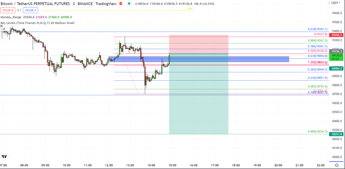 Lady Mia Trade Setups 👸🏻 Bearish Lady 🕊 tweet media