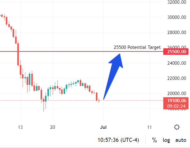 IcoGuru's tweet image. 